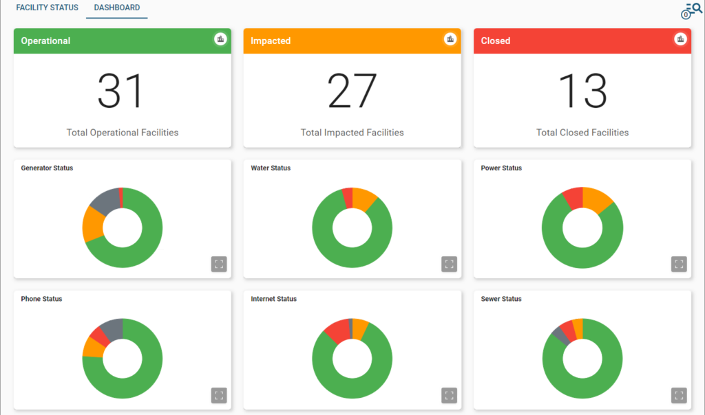 Facility Status - Dashboard