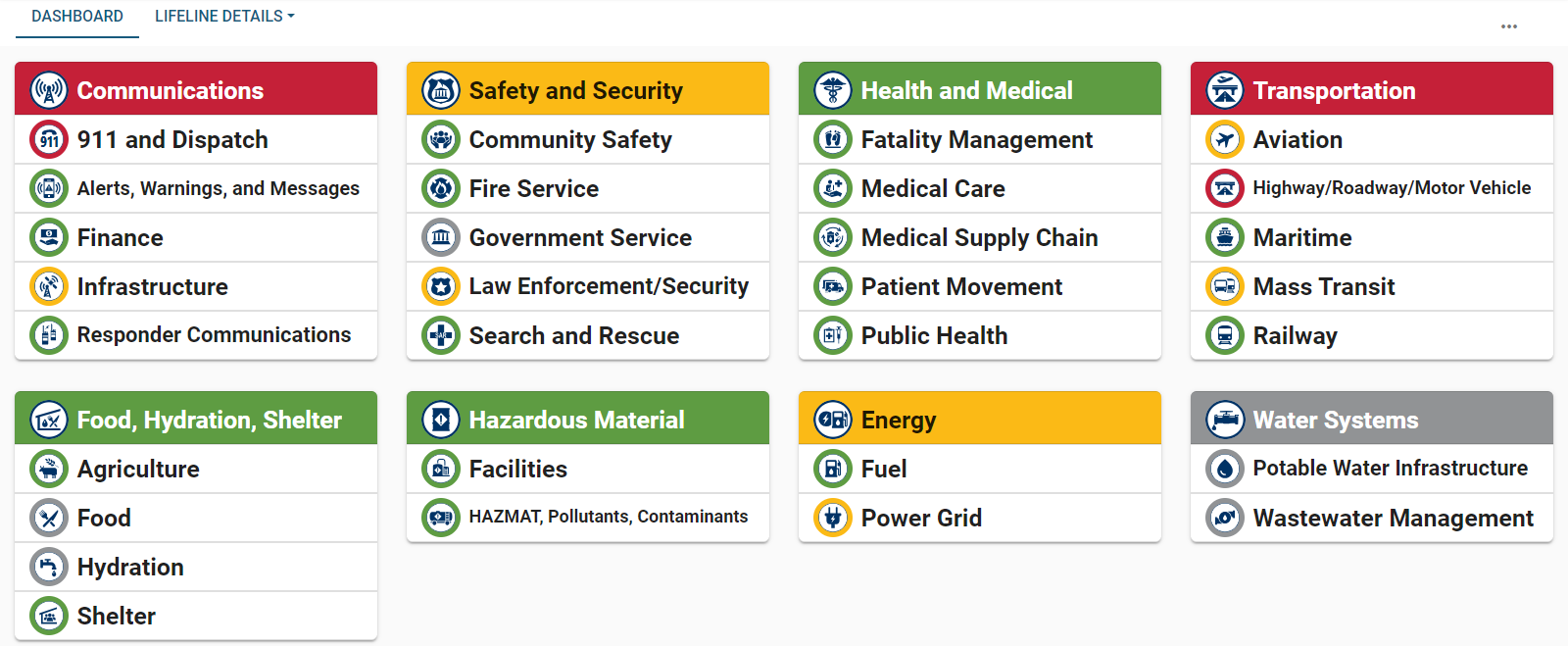 Situation-Report-With-Community-Lifelines-1